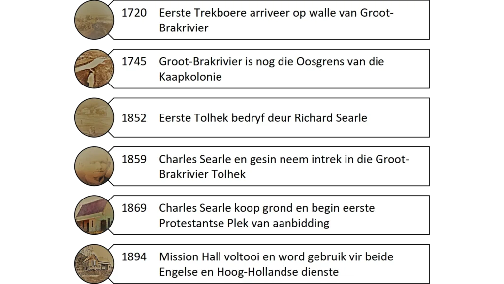 Tydlyn Ontwikkeling Groot-Brakrivier