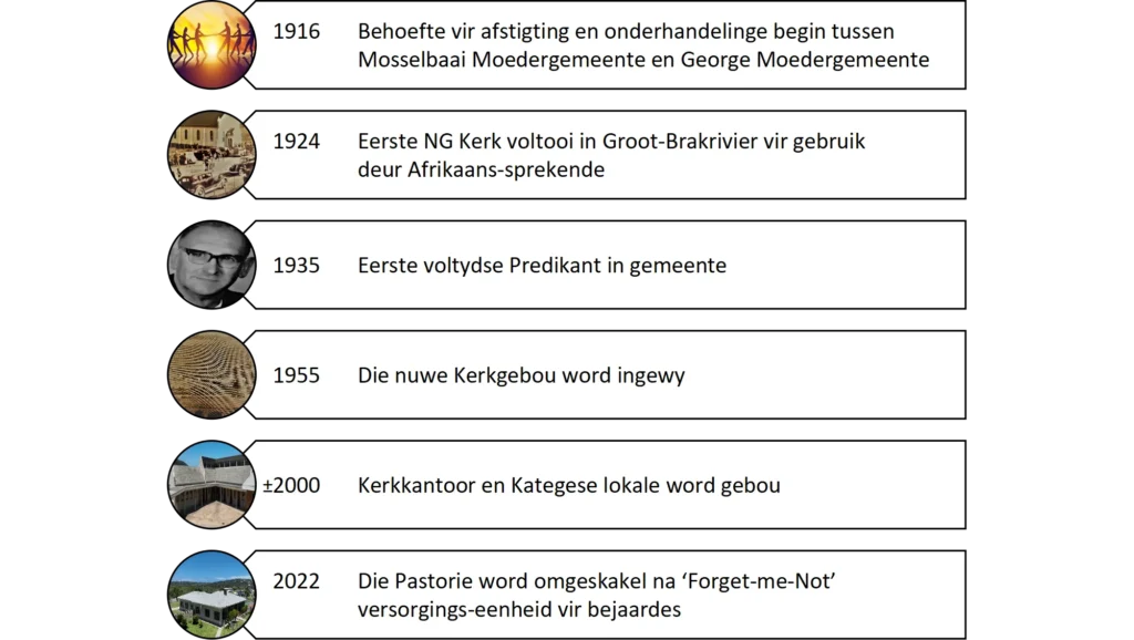Tydlyn Ontwikkeling NG Kerk Groot-Brakrivier